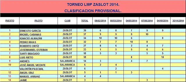 LMP ZaSlot 2014