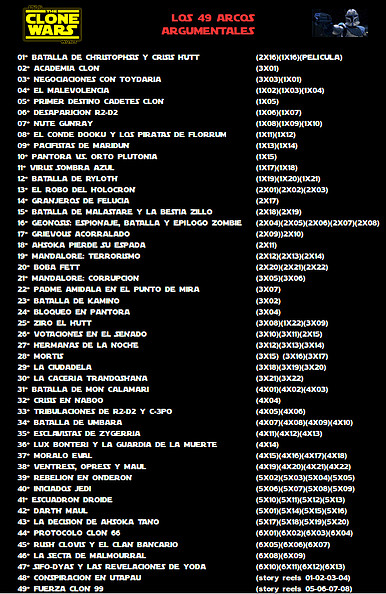 -Arcos Argumentales The Clone Wars