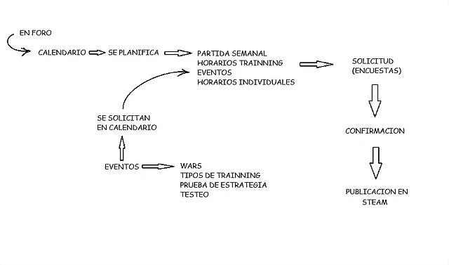 Ccrokis planificacion de trabajo