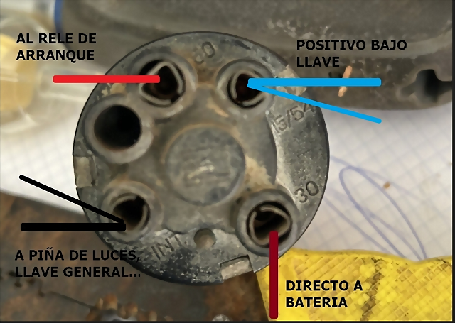 Cables clausor Cables clausor