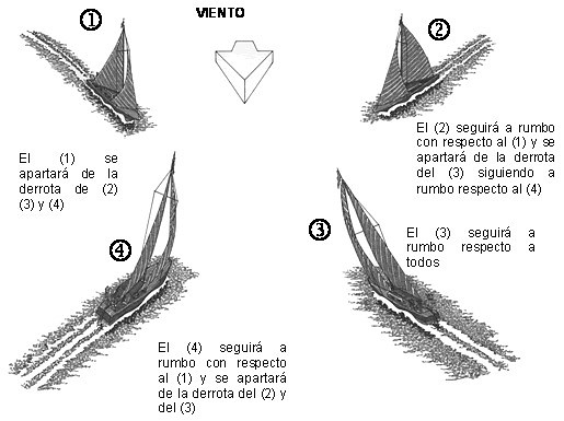 regla 12 RIPA