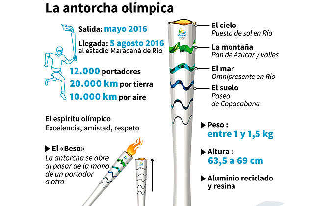 Antorcha ol?mpica de R?o 2016