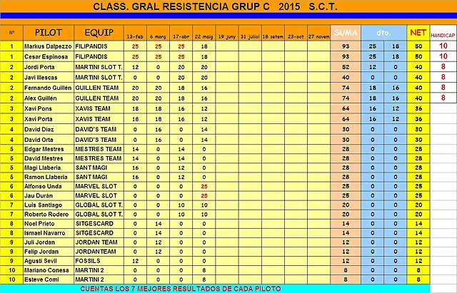 Clasif gral