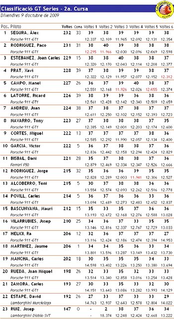 Classificaci 3a. Cursa GTs