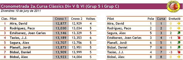 Classificaci Divisi V & VI - Cursa 2 - pole
