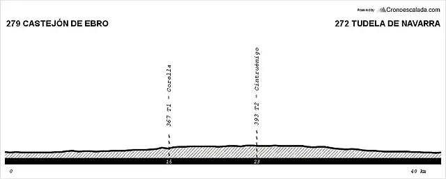 3 Castejn - Tudela