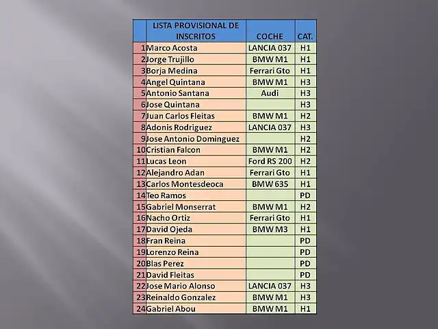 LISTA DE INSCRITO RALLY ALEMANIA 2013 2