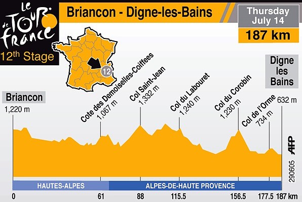 digne 05