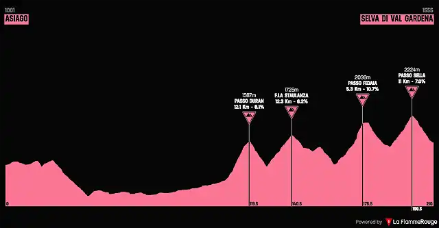 giro1998-17aprox