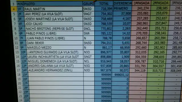 tiempos 5 rally