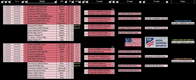 DM4 - Playoffs 22-23