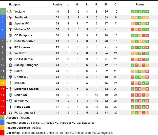 Clasificacion_jornada_19