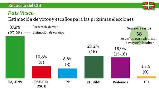 EleccionesVascasSeptiembre2016-1