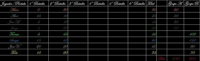 Resultados