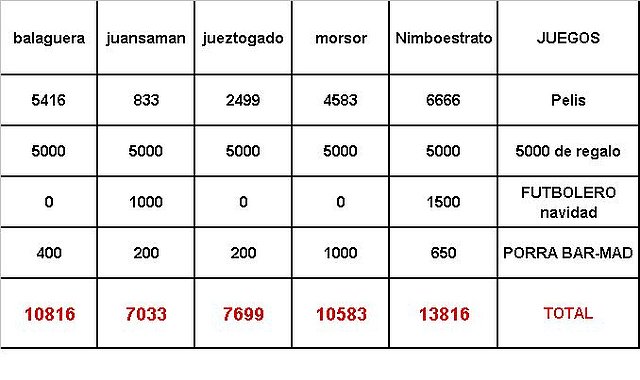 ranking 8 enero