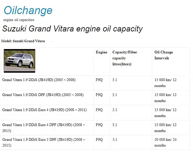 SZ_GV_1.9DDiS_Oil_Capacity