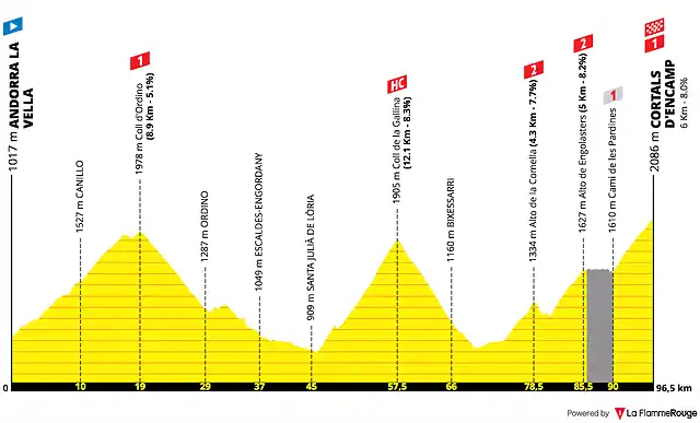 vuelta-a-espana-2019-stage-9