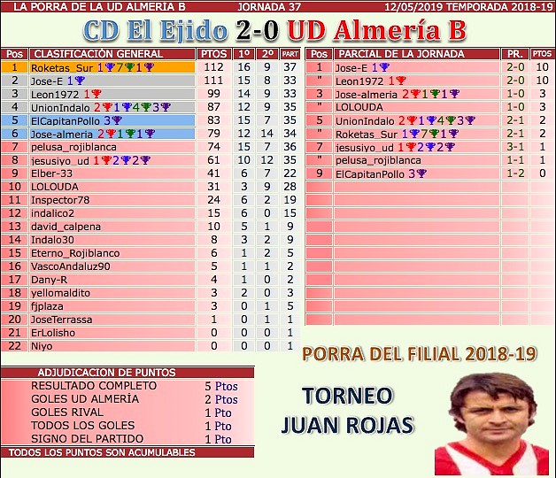 jornada 37