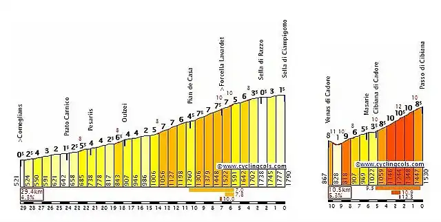 13bis Ciampigotto Cibiana