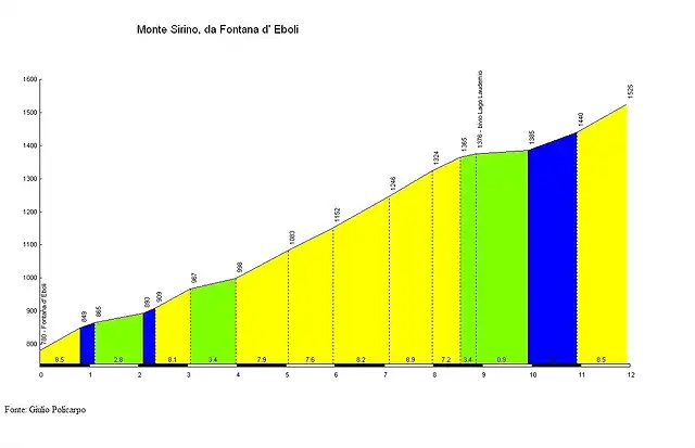 8bis monte sirino alt