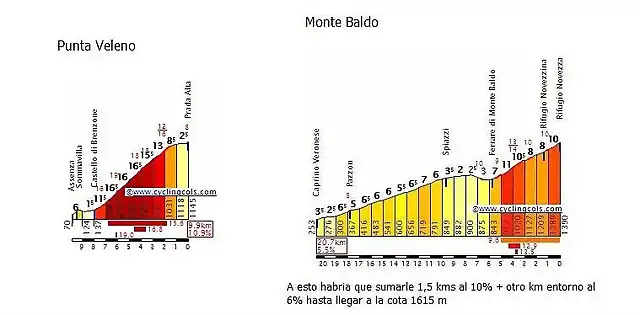 15bis1 monte baldo - Punta Veleno