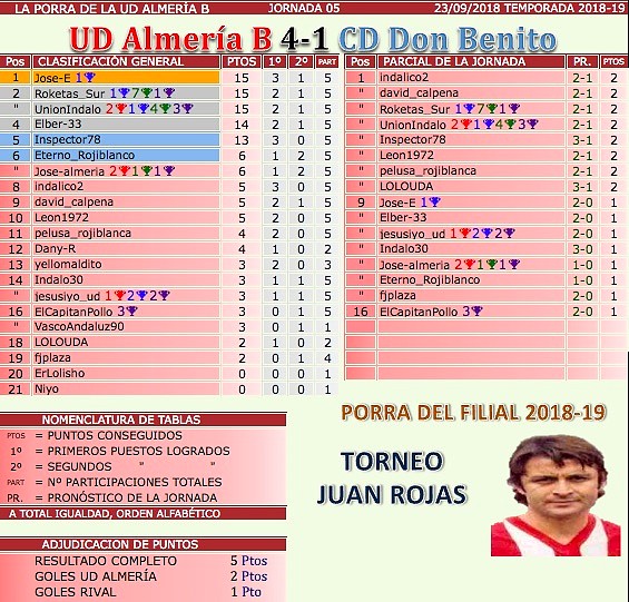 jornada 5