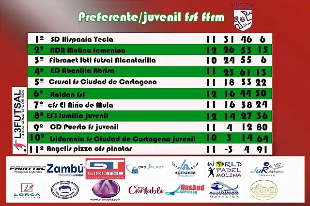 13JFemeninaFS202122-2