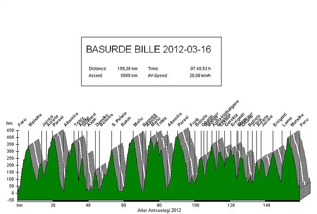 Basurde bille 20