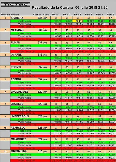 resultat cursa