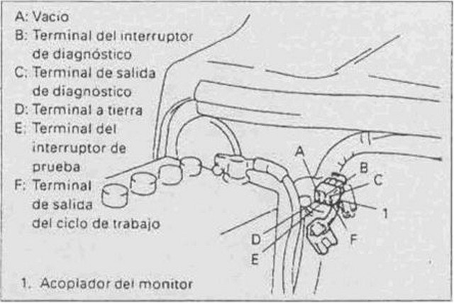 Dibujo