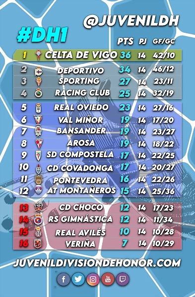 clasificacion dh1 clasificacion dh1