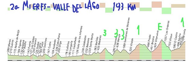 20-mieres valle del lago 193kms 3 3 3 marabio 1 sanlorenzo E valle lago 2-1 copia