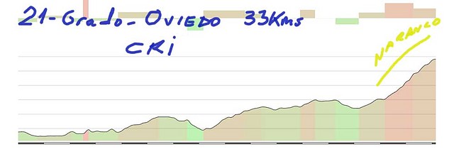 21 grado-oviedo (naranco) 33 kms CRI copia