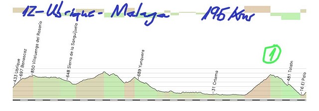 12-ubrique malaga  196kms el leon 1? copia