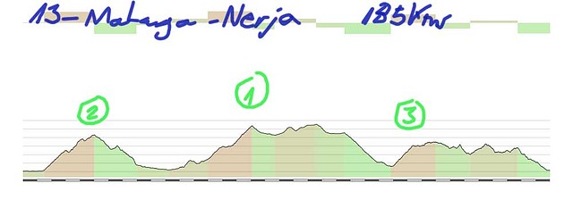 13- malaga nerja 185kms moclinejo 2 el sol 1 ..