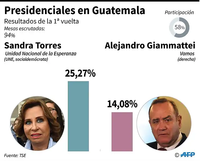 GuatemalaElecciones2019-5