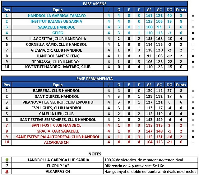 2010-2011 (Jornada 10)