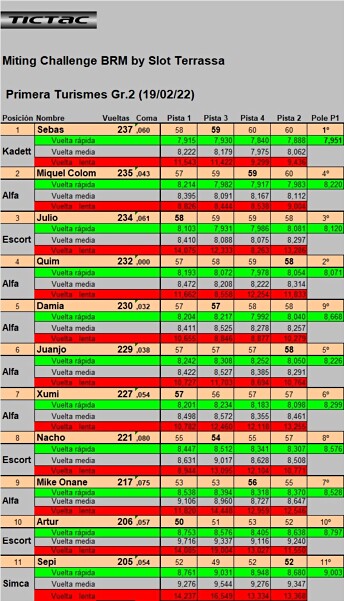 Clasificacion Turismos Gr2