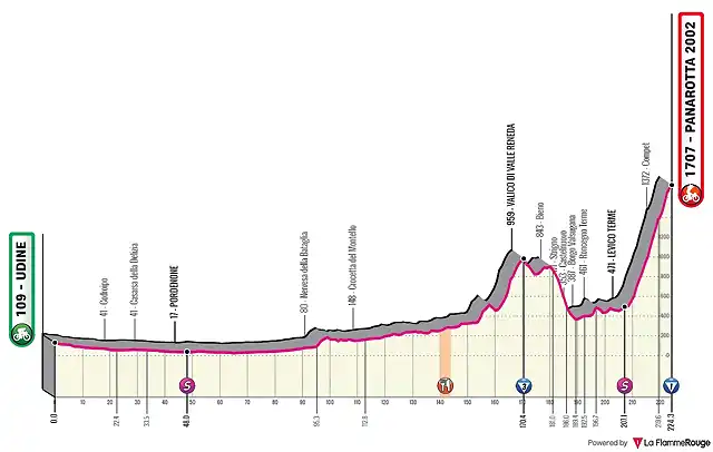 t-14-udine-panarotta-2002