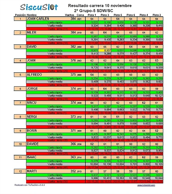 Resultados Resultados