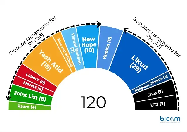 elecciones-israel-marzo-2021-940x662