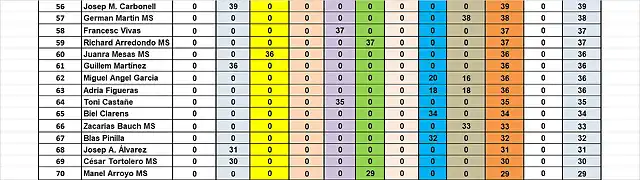 CAMP FINAL TOT MODELS 56 AL 70