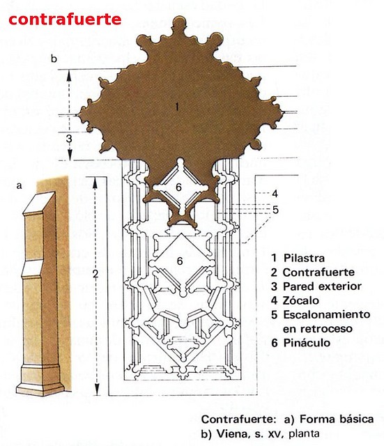 Contrafuerte gtico