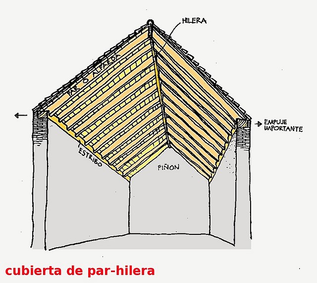 cubierta de par-hilera