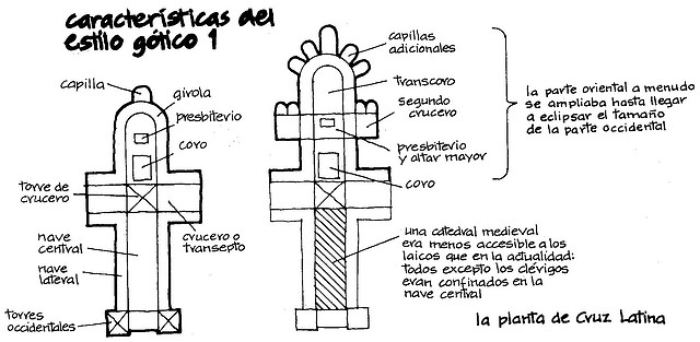 gtico, planta evolucin