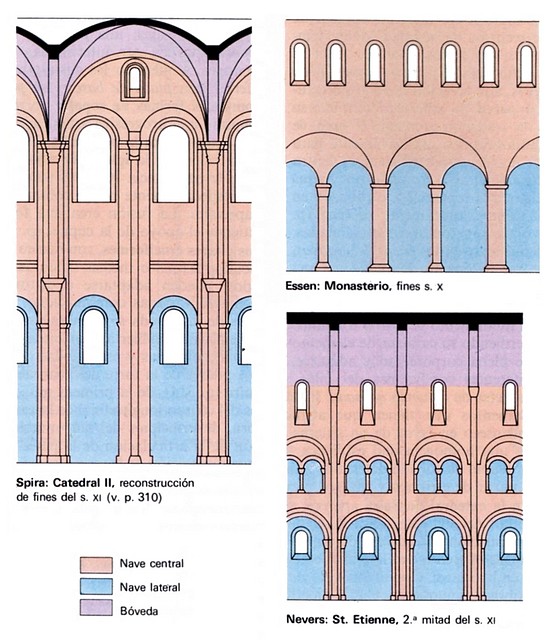 articulacin interior romnica, diversidad