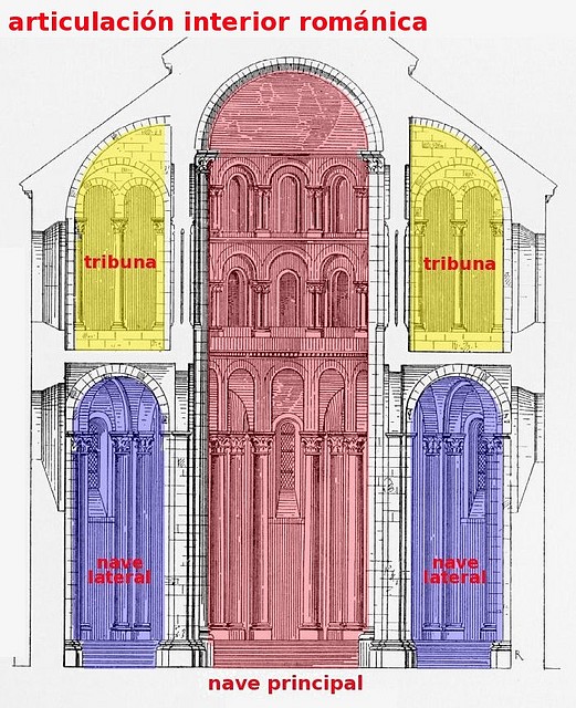 articulacin interior romnica