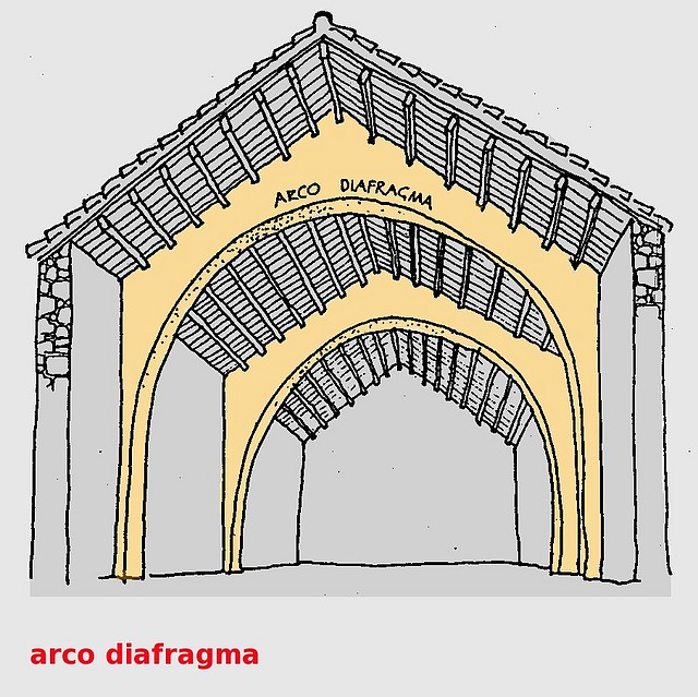 arco diafragma
