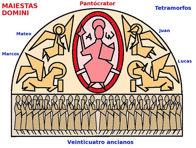 maiestas domini