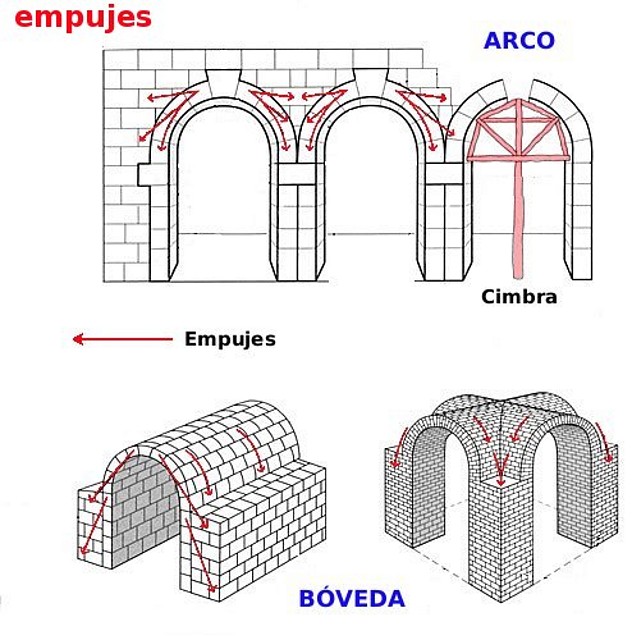 empujes